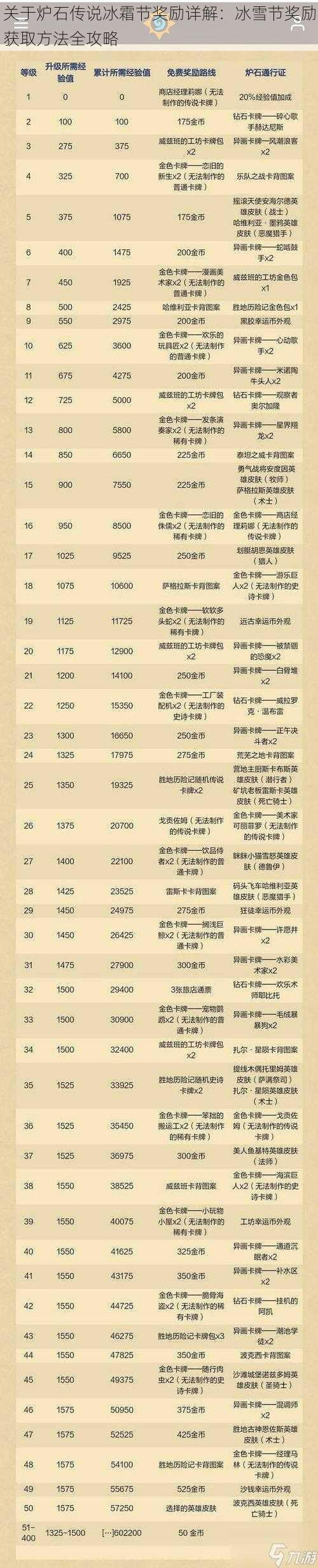 关于炉石传说冰霜节奖励详解:冰雪节奖励获取方法全攻略
