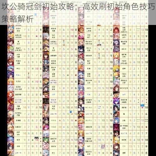 坎公骑冠剑初始攻略:高效刷初始角色技巧策略解析