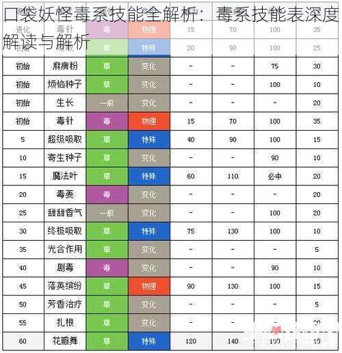 口袋妖怪毒系技能全解析:毒系技能表深度解读与解析