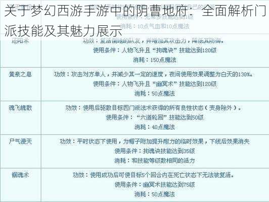 关于梦幻西游手游中的阴曹地府:全面解析门派技能及其魅力展示