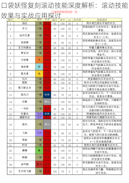 口袋妖怪复刻滚动技能深度解析:滚动技能效果与实战应用探讨
