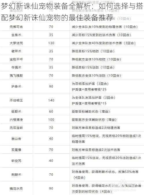 梦幻新诛仙宠物装备全解析:如何选择与搭配梦幻新诛仙宠物的最佳装备推荐