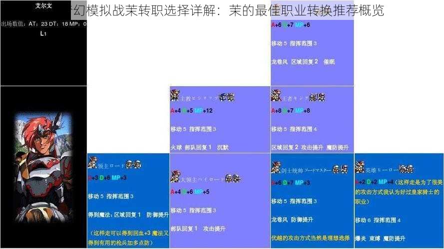 梦幻模拟战茉转职选择详解:茉的最佳职业转换推荐概览