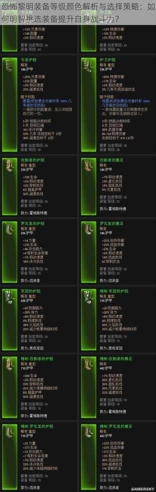 恐怖黎明装备等级颜色解析与选择策略:如何明智挑选装备提升自身战斗力?