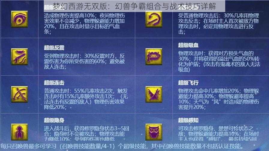 梦幻西游无双版:幻兽争霸组合与战术技巧详解