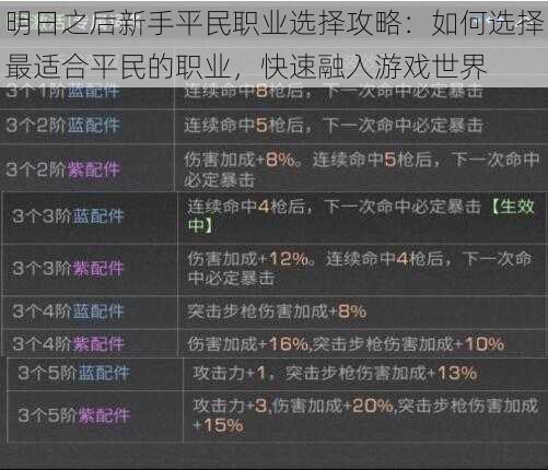 明日之后新手平民职业选择攻略:如何选择最适合平民的职业,快速融入游戏世界