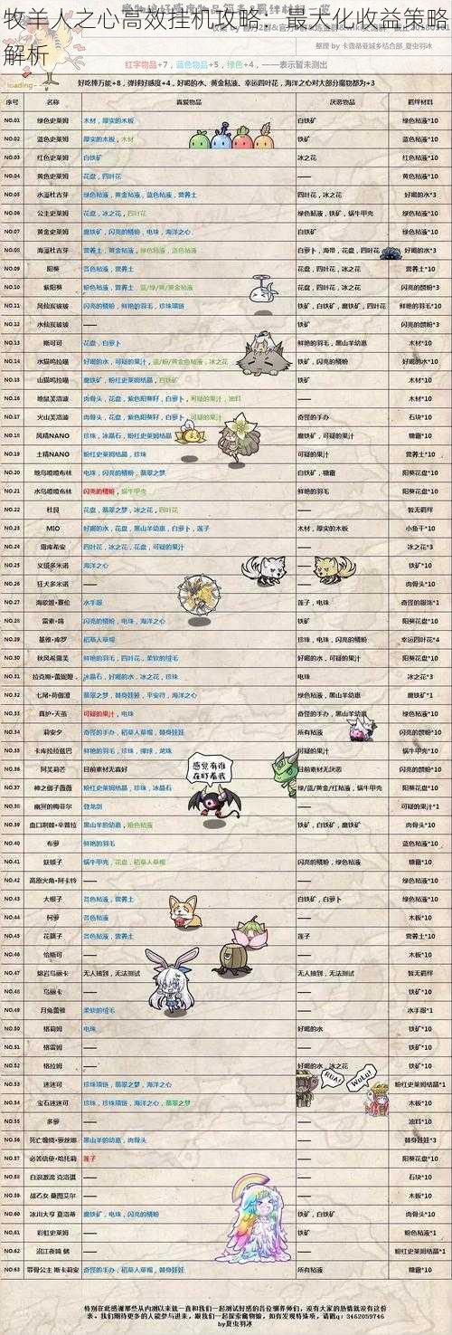 牧羊人之心高效挂机攻略:最大化收益策略解析