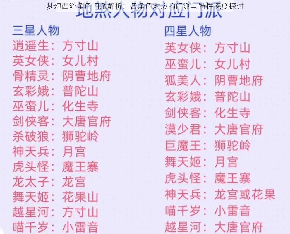 梦幻西游角色门派解析:各角色对应的门派与特性深度探讨