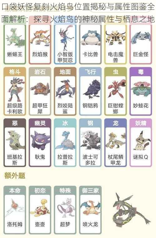 口袋妖怪复刻火焰鸟位置揭秘与属性图鉴全面解析:探寻火焰鸟的神秘属性与栖息之地