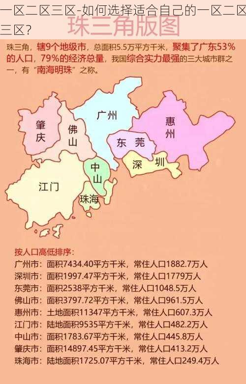 一区二区三区-如何选择适合自己的一区二区三区?