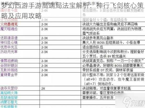 梦幻西游手游高端局法宝解析:神行飞剑核心策略及应用攻略