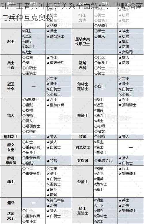 乱世王者兵种相克关系全面解析:战略指南与兵种互克奥秘