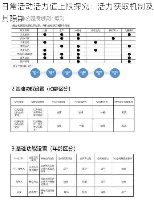 日常活动活力值上限探究:活力获取机制及其限制