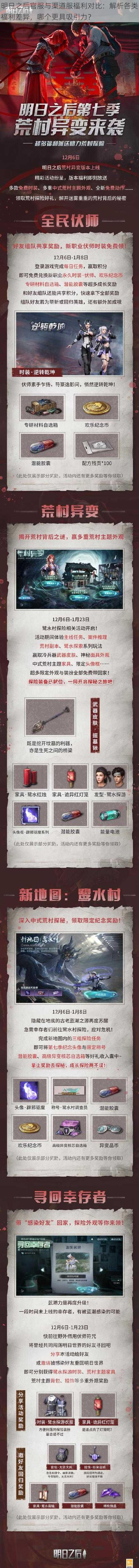 明日之后官服与渠道服福利对比:解析各类福利差异,哪个更具吸引力?