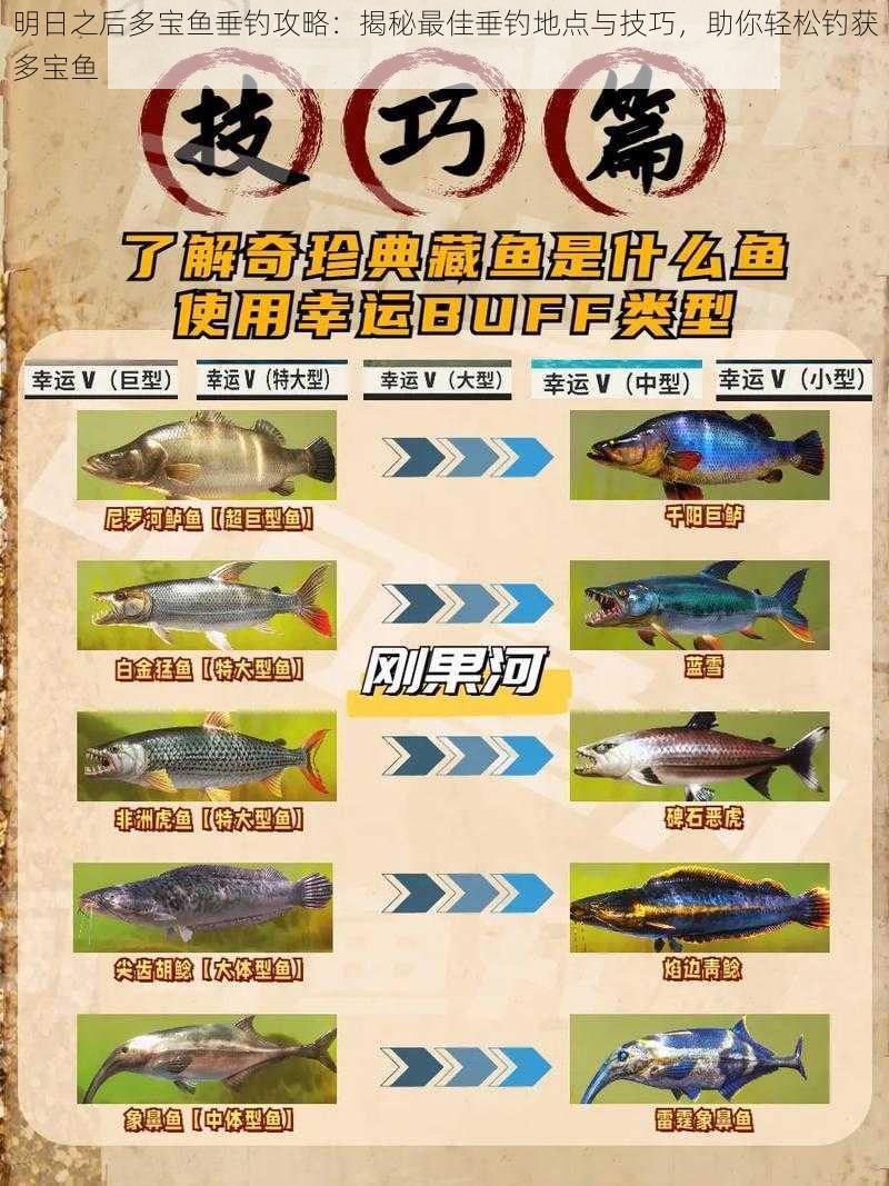明日之后多宝鱼垂钓攻略:揭秘最佳垂钓地点与技巧,助你轻松钓获多宝鱼