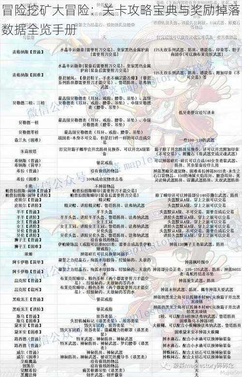 冒险挖矿大冒险:关卡攻略宝典与奖励掉落数据全览手册