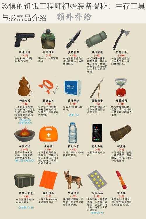 恐惧的饥饿工程师初始装备揭秘:生存工具与必需品介绍