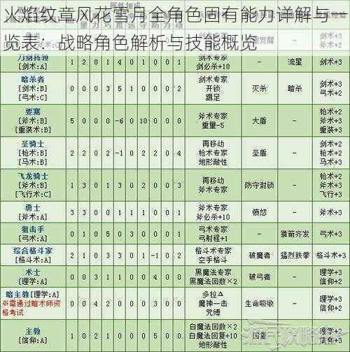 火焰纹章风花雪月全角色固有能力详解与一览表:战略角色解析与技能概览