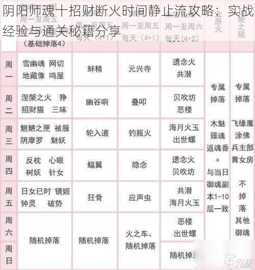 阴阳师魂十招财断火时间静止流攻略:实战经验与通关秘籍分享
