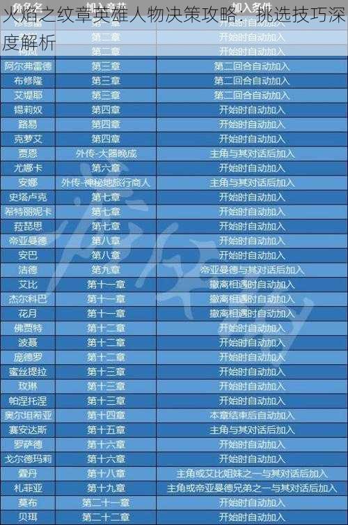 火焰之纹章英雄人物决策攻略:挑选技巧深度解析