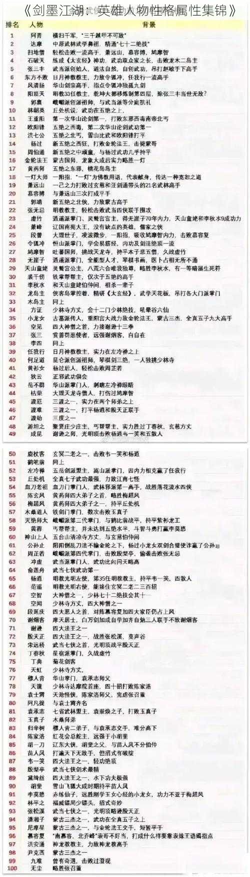 《剑墨江湖:英雄人物性格属性集锦》