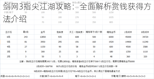 剑网3指尖江湖攻略:全面解析赏钱获得方法介绍