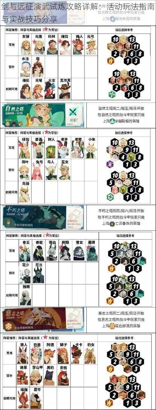 剑与远征演武试炼攻略详解:活动玩法指南与实战技巧分享