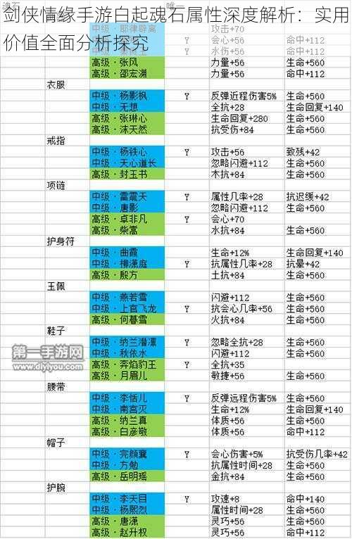 剑侠情缘手游白起魂石属性深度解析:实用价值全面分析探究