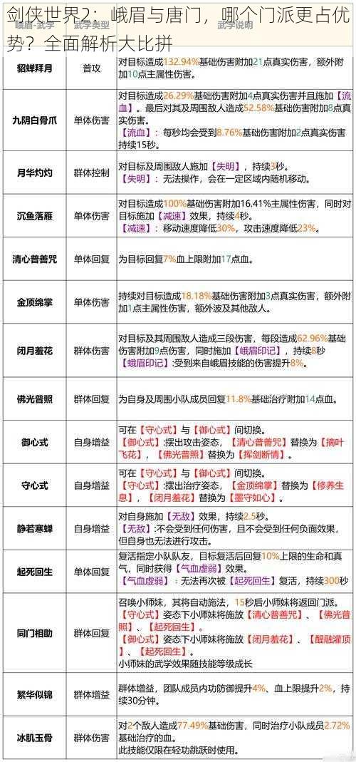 剑侠世界2:峨眉与唐门,哪个门派更占优势?全面解析大比拼