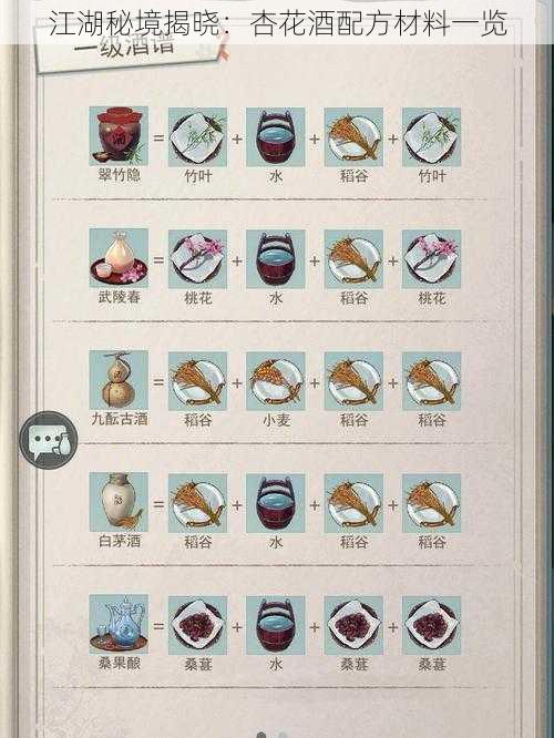 江湖秘境揭晓:杏花酒配方材料一览