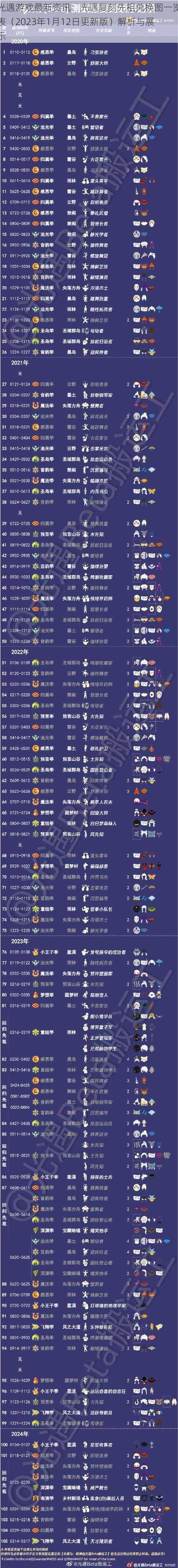 光遇游戏最新资讯:光遇复刻先祖兑换图一览表(2023年1月12日更新版)解析与展示