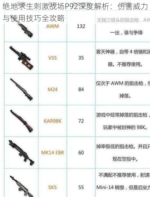 绝地求生刺激战场P92深度解析:伤害威力与使用技巧全攻略