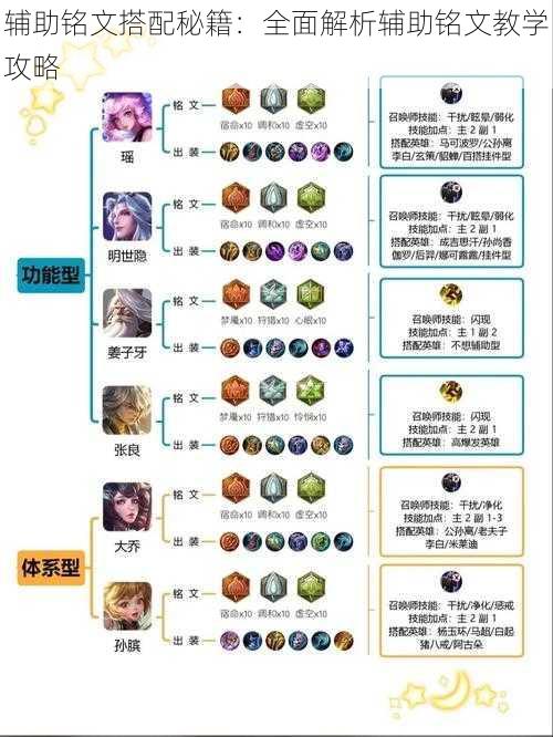 辅助铭文搭配秘籍:全面解析辅助铭文教学攻略
