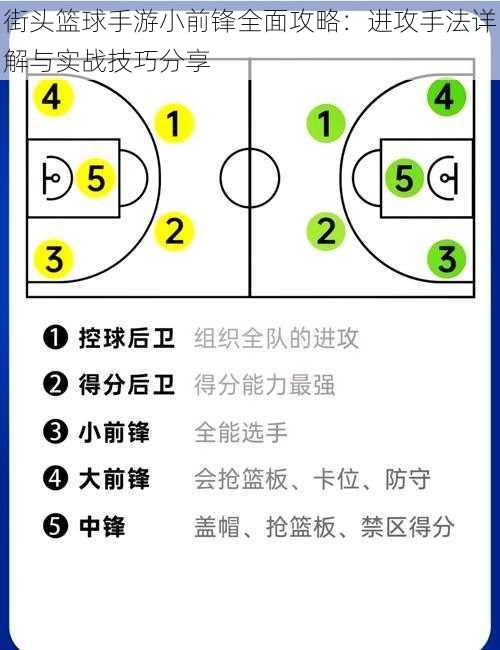街头篮球手游小前锋全面攻略:进攻手法详解与实战技巧分享