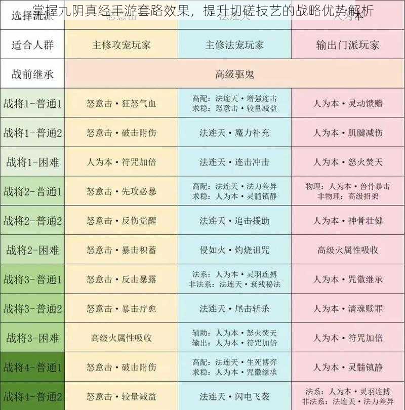 掌握九阴真经手游套路效果,提升切磋技艺的战略优势解析