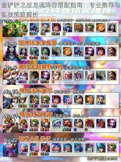 金铲铲之战龙魂阵容搭配指南:专业推荐与实战策略解析