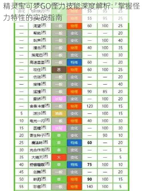 精灵宝可梦GO怪力技能深度解析:掌握怪力特性的实战指南