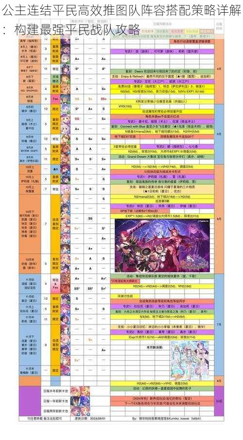 公主连结平民高效推图队阵容搭配策略详解:构建最强平民战队攻略