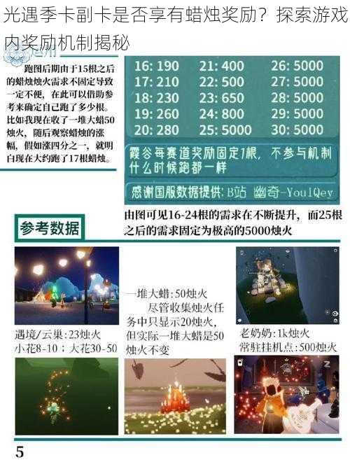 光遇季卡副卡是否享有蜡烛奖励?探索游戏内奖励机制揭秘