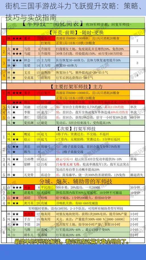 街机三国手游战斗力飞跃提升攻略:策略、技巧与实战指南