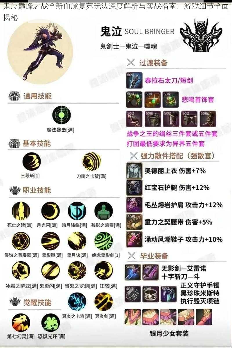 鬼泣巅峰之战全新血脉复苏玩法深度解析与实战指南:游戏细节全面揭秘