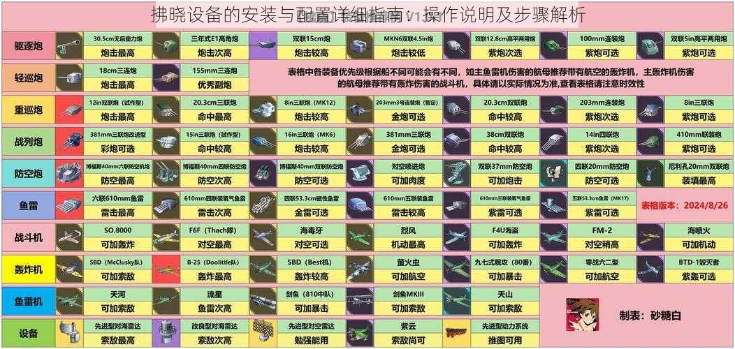 拂晓设备的安装与配置详细指南:操作说明及步骤解析