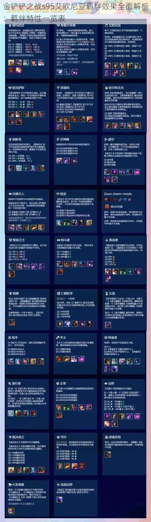 金铲铲之战s95艾欧尼亚羁绊效果全面解析:羁绊特性一览表