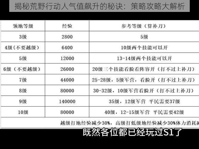 揭秘荒野行动人气值飙升的秘诀:策略攻略大解析