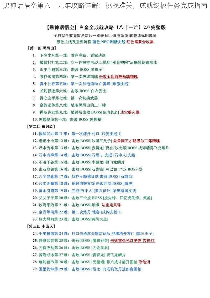 黑神话悟空第六十九难攻略详解:挑战难关,成就终极任务完成指南