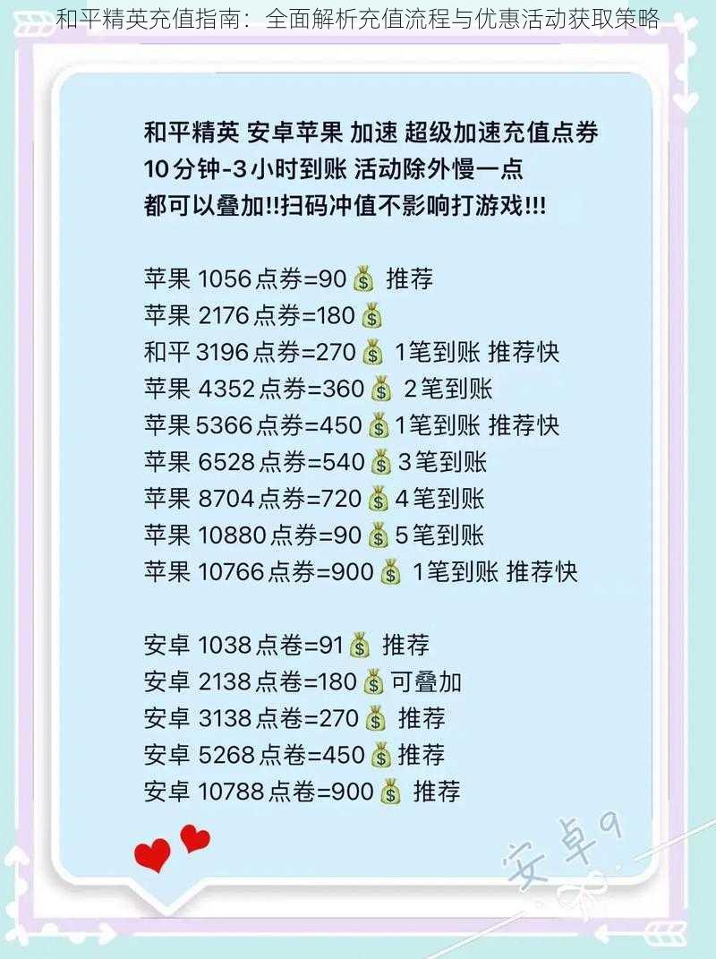和平精英充值指南:全面解析充值流程与优惠活动获取策略