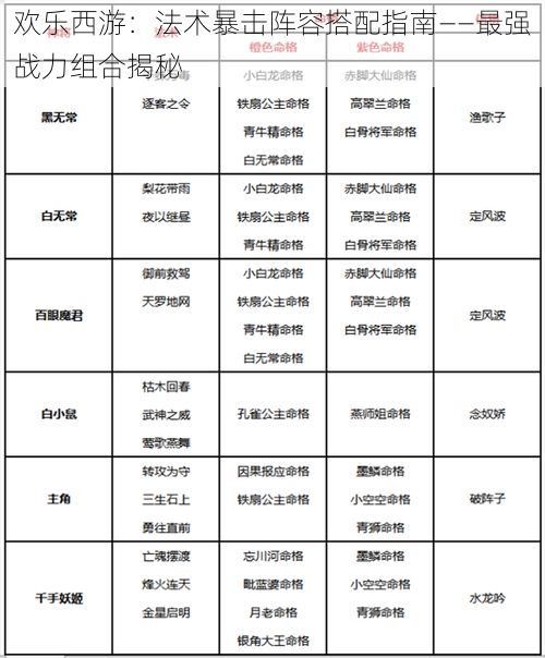 欢乐西游:法术暴击阵容搭配指南——最强战力组合揭秘
