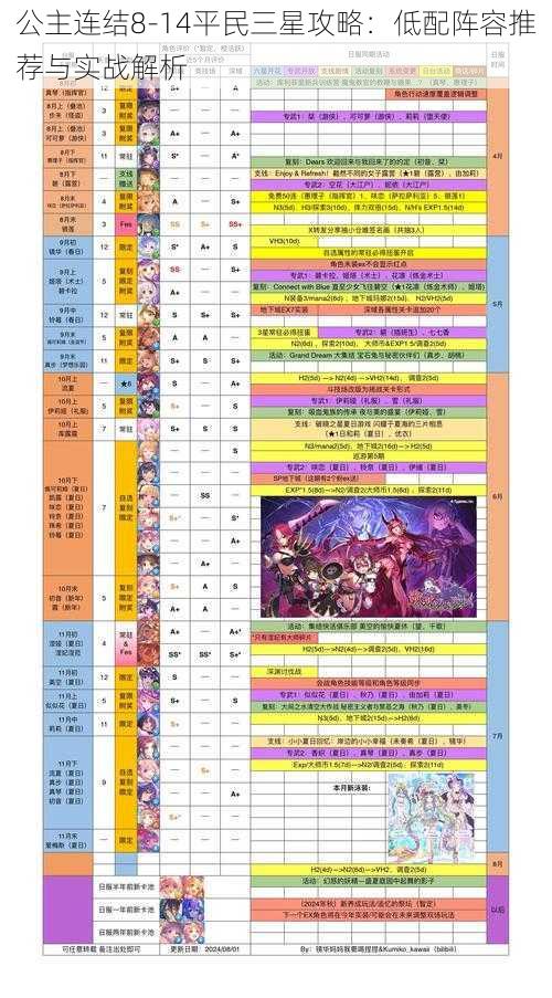 公主连结8-14平民三星攻略:低配阵容推荐与实战解析