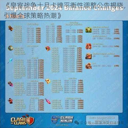《皇室战争十月卡牌平衡性调整公告揭晓,引爆全球策略热潮》