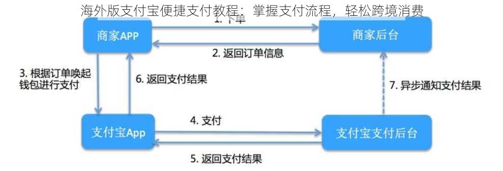 海外版支付宝便捷支付教程:掌握支付流程,轻松跨境消费